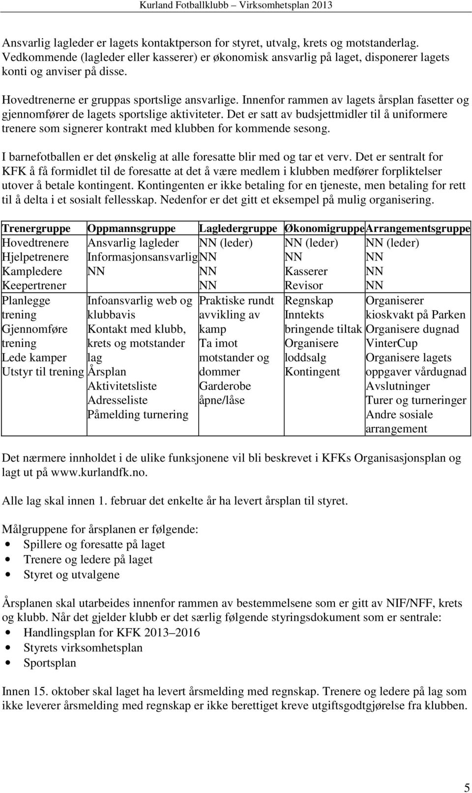 Innenfor rammen av lagets årsplan fasetter og gjennomfører de lagets sportslige aktiviteter.