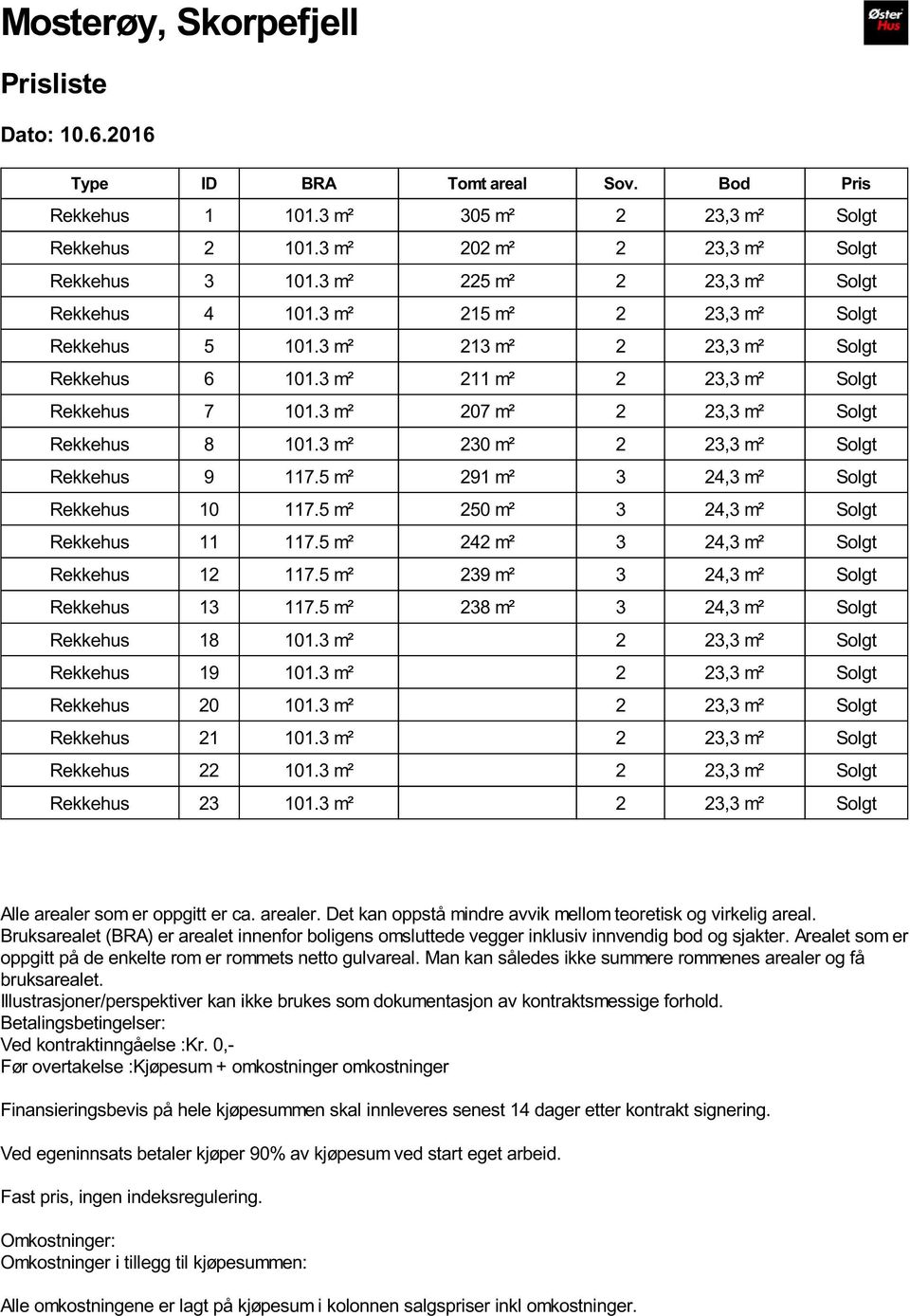 3 m² 207 m² 2 23,3 m² Solgt Rekkehus 8 101.3 m² 230 m² 2 23,3 m² Solgt Rekkehus 9 117.5 m² 291 m² 3 24,3 m² Solgt Rekkehus 10 117.5 m² 250 m² 3 24,3 m² Solgt Rekkehus 11 117.