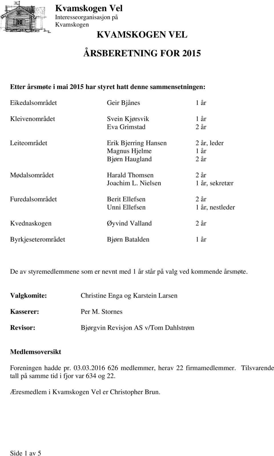 Nielsen 1 år, sekretær Furedalsområdet Berit Ellefsen 2 år Unni Ellefsen 1 år, nestleder Kvednaskogen Øyvind Valland 2 år Byrkjeseterområdet Bjørn Batalden 1 år De av styremedlemmene som er nevnt med