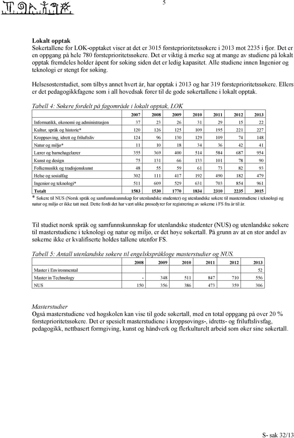 Helsesøsterstudiet, som tilbys annet hvert år, har opptak i 2013 og har 319 førsteprioritetssøkere. Ellers er det pedagogikkfagene som i all hovedsak fører til de gode søkertallene i lokalt opptak.