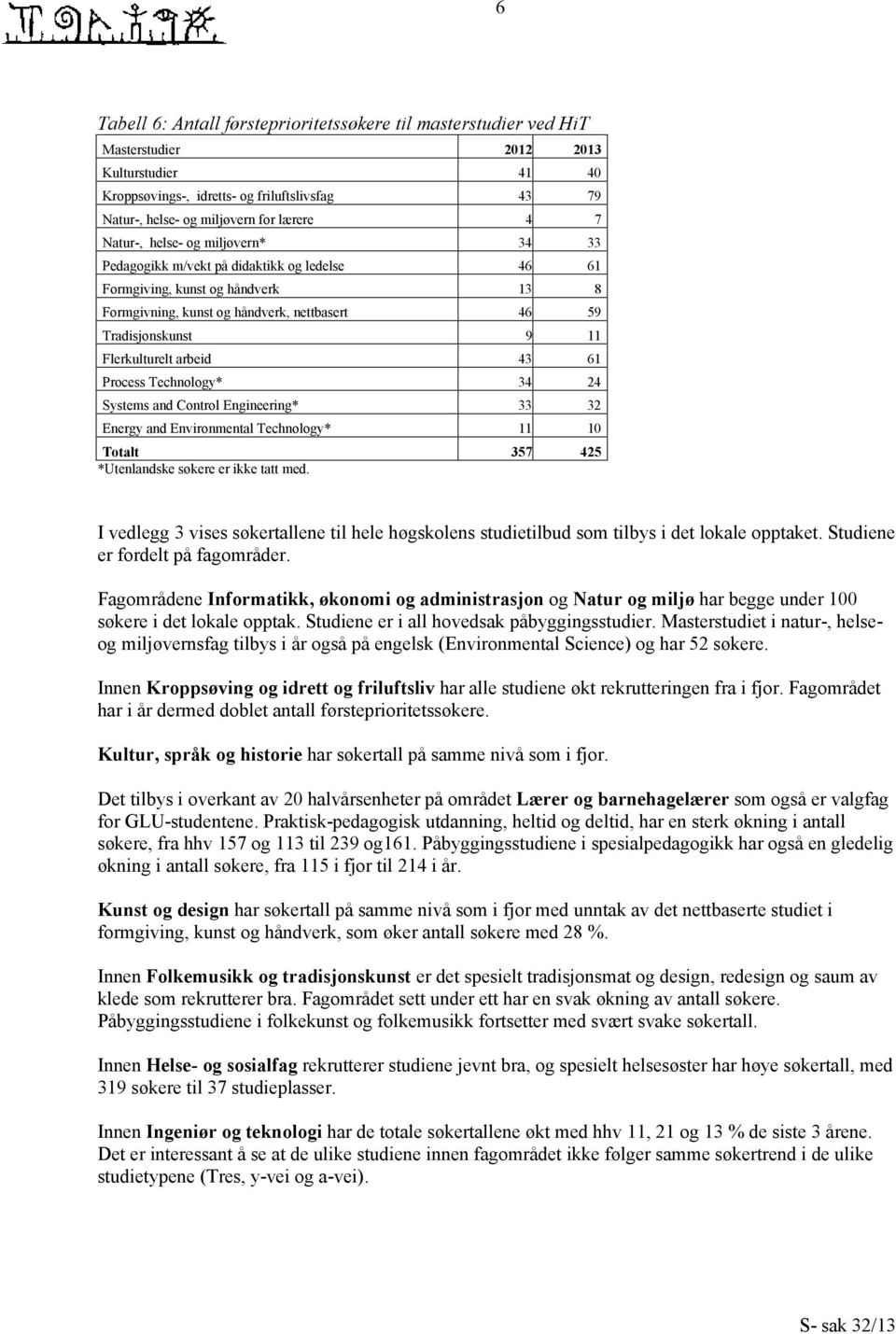 Flerkulturelt arbeid 43 61 Process Technology* 34 24 Systems and Control Engineering* 33 32 Energy and Environmental Technology* 11 10 Totalt 357 425 *Utenlandske søkere er ikke tatt med.