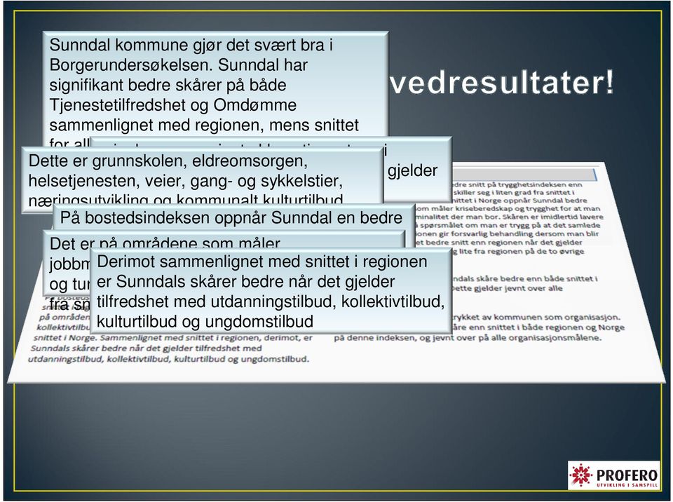 i Dette Norge. er grunnskolen, eldreomsorgen, Sunndal er bedre enn regionen når det gjelder helsetjenesten, veier, gang- og sykkelstier, 7/10 områder næringsutvikling og kommunalt kulturtilbud.