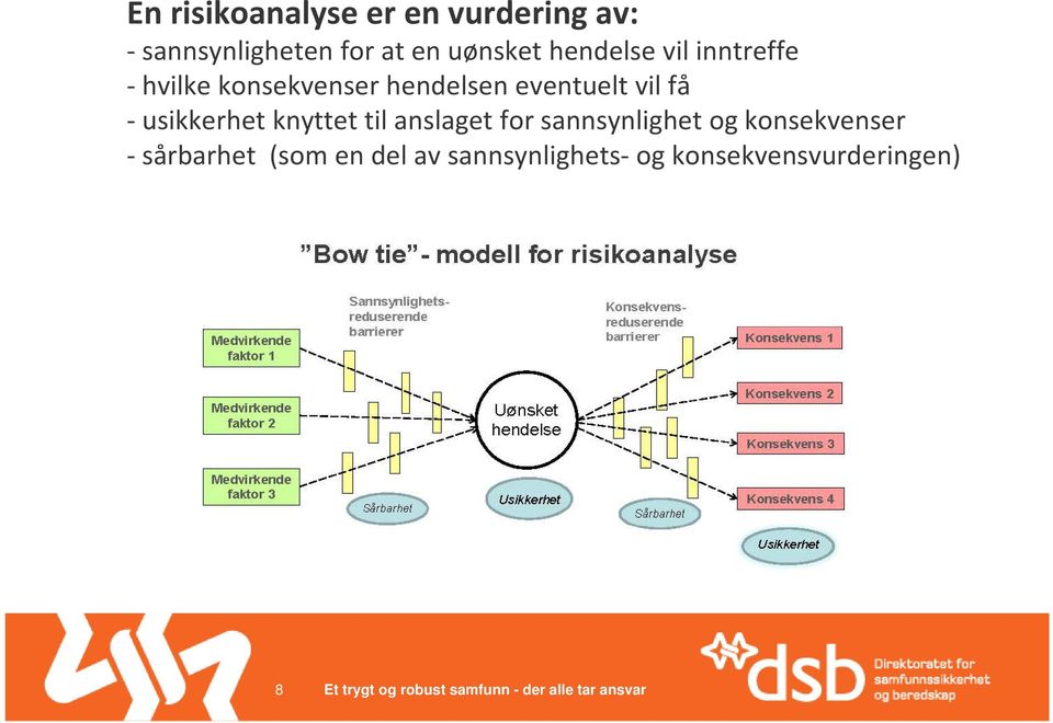 eventuelt vil få usikkerhet knyttet til anslaget for sannsynlighet