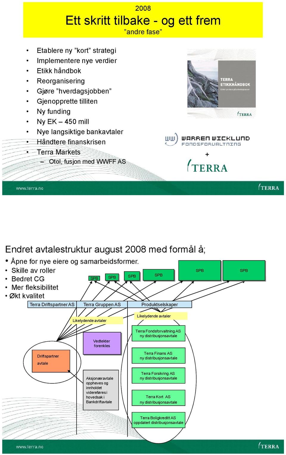 Bedret CG Mer fleksibilitet Økt kvalitet SPB SPB Terra Driftspartner AS SPB Terra Gruppen AS SPB SPB Produktselskaper Likelydende avtaler Likelydende avtaler Terra Fondsforvaltning AS ny