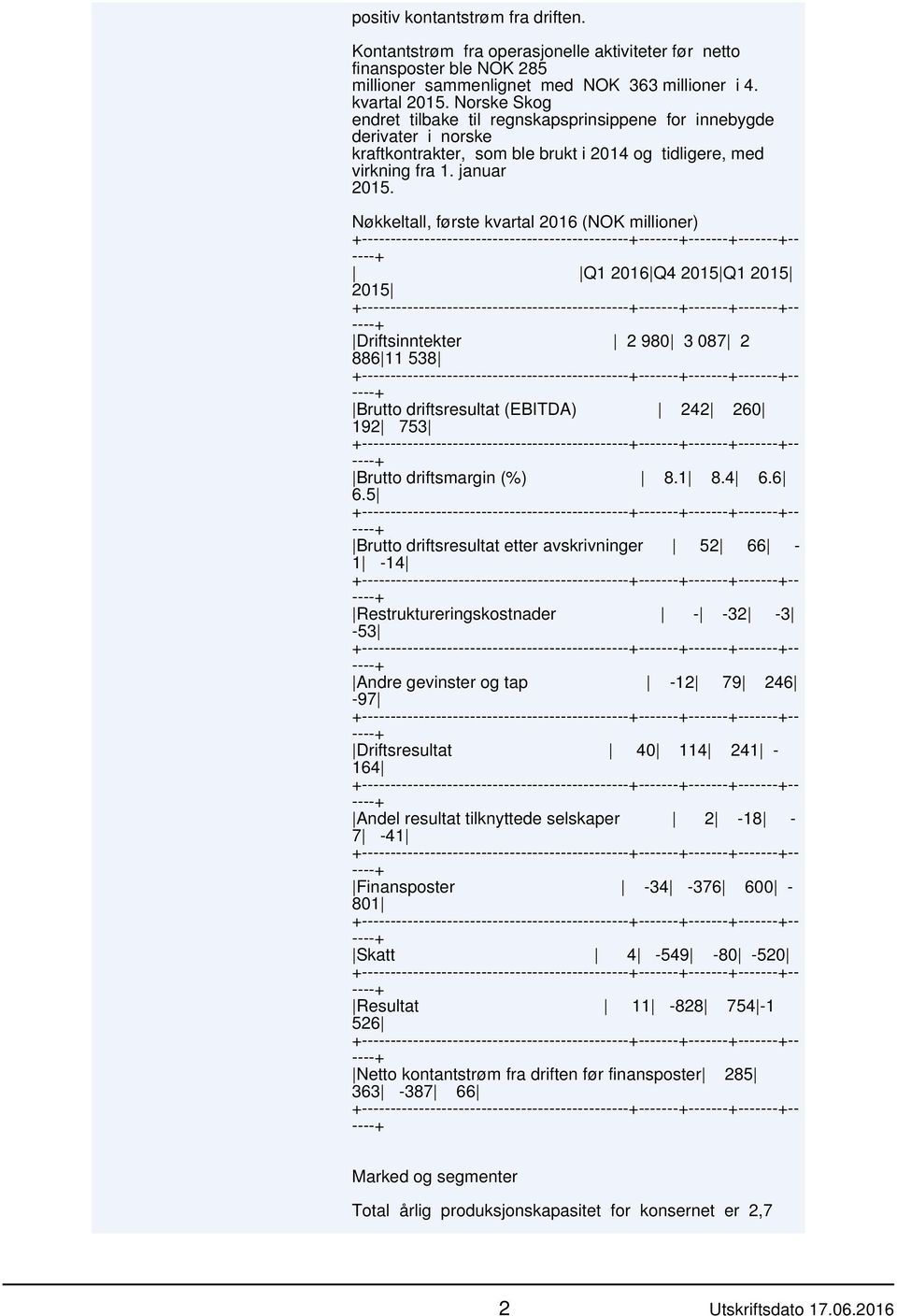 Nøkkeltall, første kvartal 2016 (NOK millioner) Q1 2016 Q4 2015 Q1 2015 2015 Driftsinntekter 2 980 3 087 2 886 11 538 Brutto driftsresultat (EBITDA) 242 260 192 753 Brutto driftsmargin (%) 8.1 8.4 6.