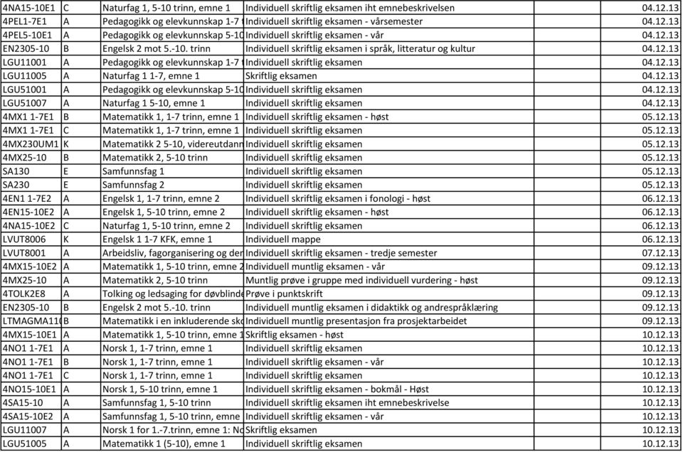 13 4PEL5-10E1 A Pedagogikk og elevkunnskap 5-10 Individuell trinn, emne skriftlig 1 eksamen - vår 04.12.13 EN2305-10 B Engelsk 2 mot 5.-10. trinn Individuell skriftlig eksamen i språk, litteratur og kultur 04.