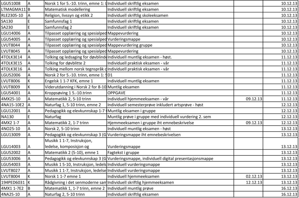 etikk 2 Individuell skriftlig skoleeksamen SA130 E Samfunnsfag 1 Individuell skriftlig eksamen SA230 E Samfunnsfag 2 Individuell skriftlig eksamen LGU14006 A Tilpasset opplæring og spesialpedagogikk