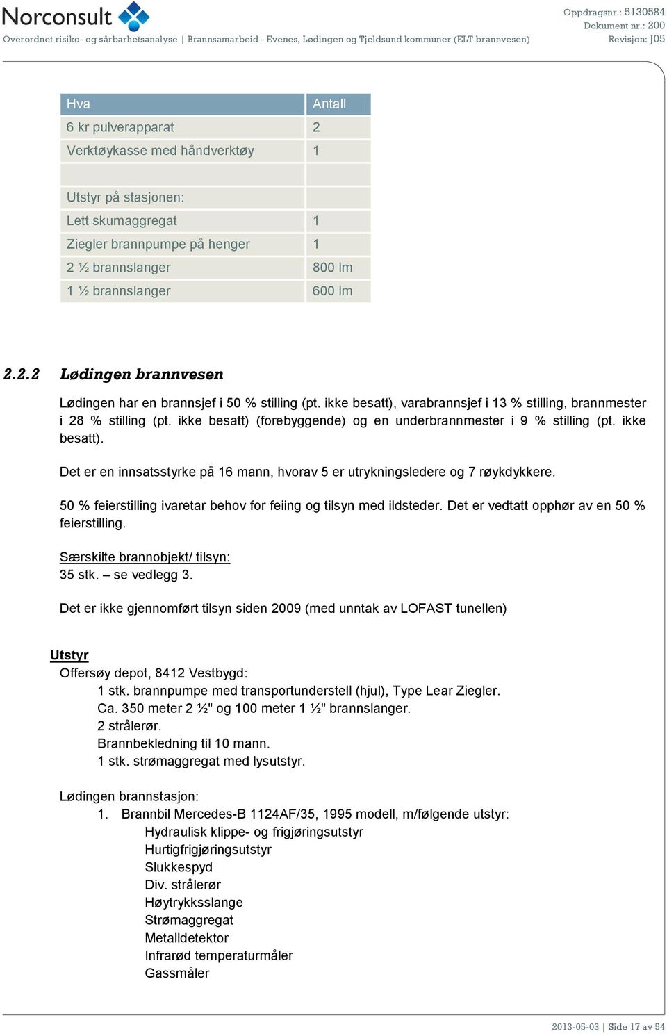 ikke bestt), vrbrnnsjef i 13 % stilling, brnnmester i 28 % stilling (pt. ikke bestt) (forebyggende) og en underbrnnmester i 9 % stilling (pt. ikke bestt). Det er en innstsstyrke på 16 mnn, hvorv 5 er utrykningsledere og 7 røykdykkere.