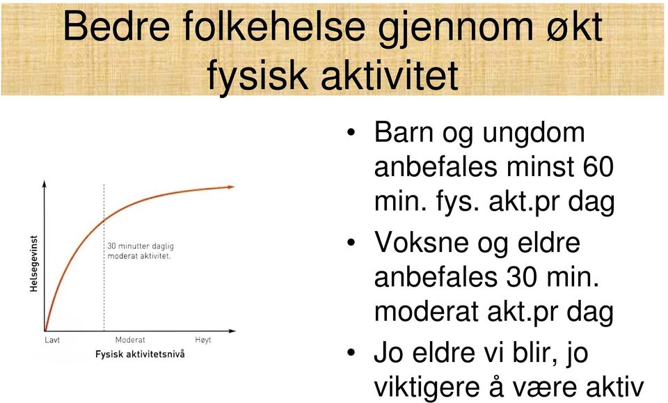 pr dag Voksne og eldre anbefales 30 min.