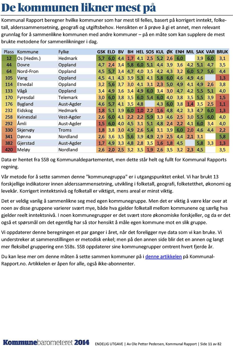 Plass Kommune Fylke GSKELD BV BH HELSOSKUL ØK ENHMIL SAKVAR BRUK 12 Os(Hedm.