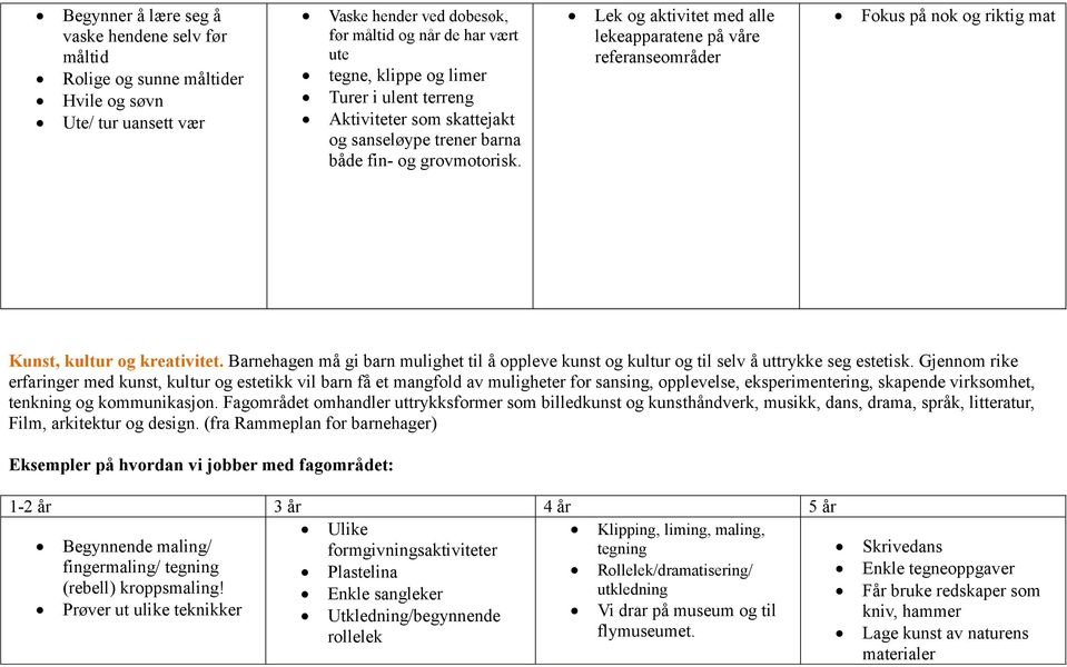 Lek og aktivitet med alle lekeapparatene på våre referanseområder Fokus på nok og riktig mat Kunst, kultur og kreativitet.