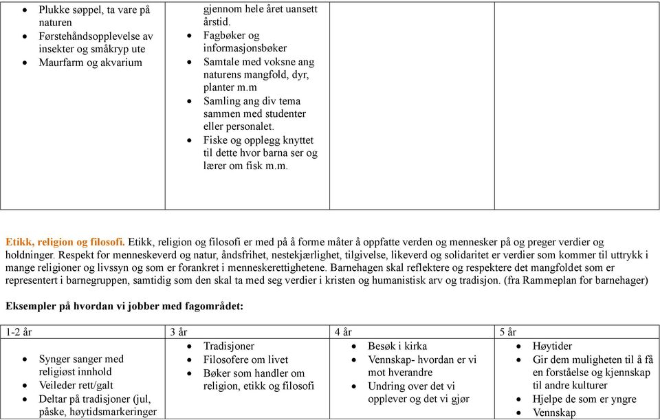Fiske og opplegg knyttet til dette hvor barna ser og lærer om fisk m.m. Etikk, religion og filosofi.
