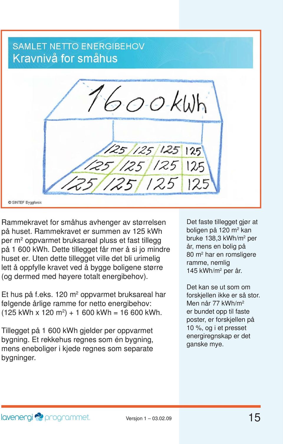 eks. 120 m 2 oppvarmet bruksareal har følgende årlige ramme for netto energi behov: (125 kwh x 120 m 2 ) + 1 600 kwh = 16 600 kwh. Tillegget på 1 600 kwh gjelder per oppvarmet bygning.