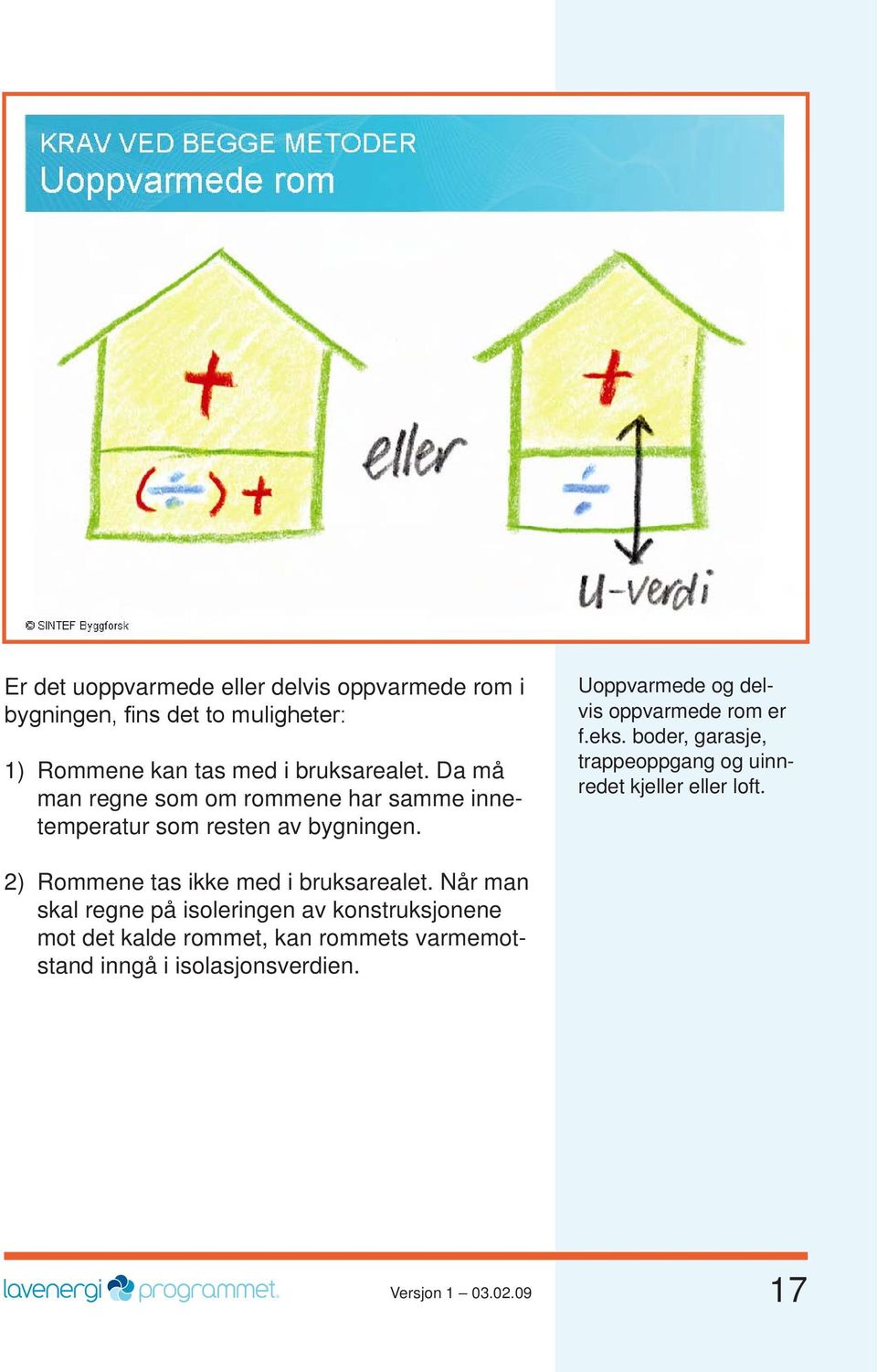 eks. boder, garasje, trappe oppgang og uinnredet kjeller eller loft. 2) Rommene tas ikke med i bruksarealet.