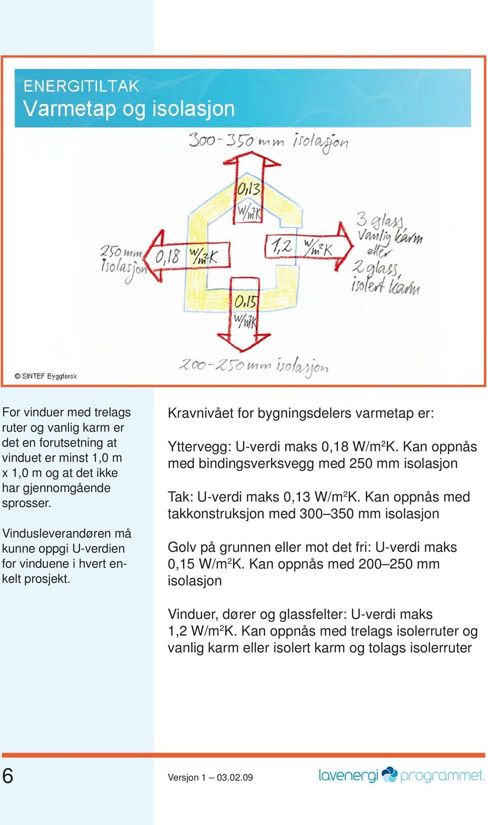 Kan oppnås med bindingsverksvegg med 250 mm isolasjon Tak: U-verdi maks 0,13 W/m 2 K.