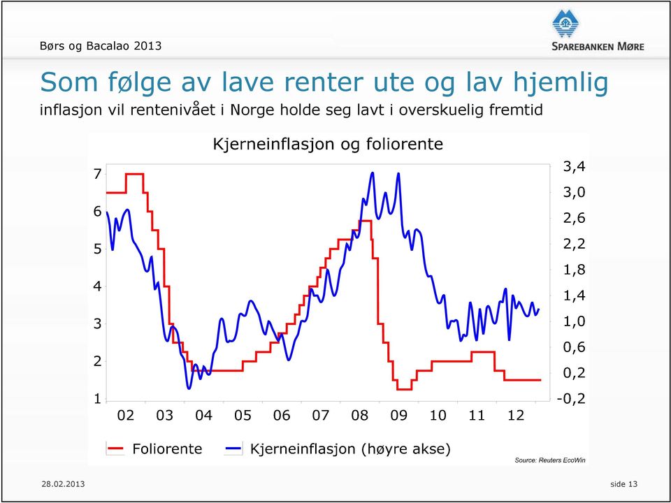 rentenivået i Norge holde seg