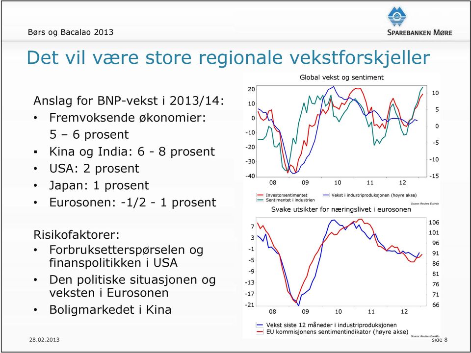 eurosonen 10 5 0-5 -10-15 Source: Reuters EcoWin Risikofaktorer: Forbruksetterspørselen og finanspolitikken i USA Den politiske situasjonen og veksten i Eurosonen Boligmarkedet i Kina 7 3-1