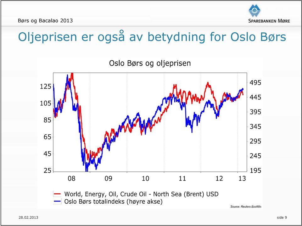 betydning for