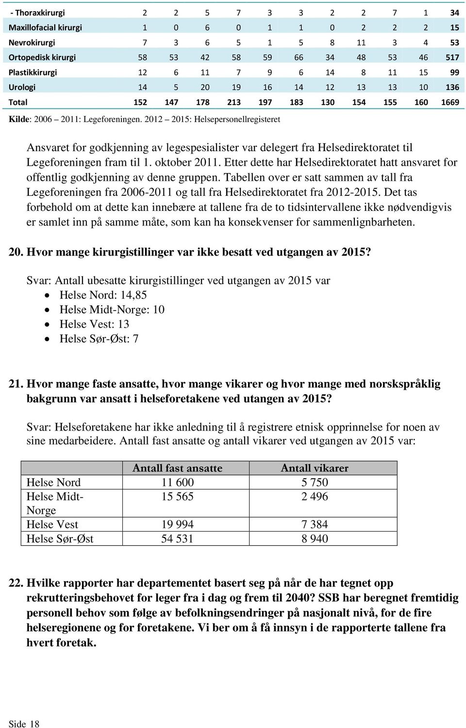 2012 2015: Helsepersonellregisteret Ansvaret for godkjenning av legespesialister var delegert fra Helsedirektoratet til Legeforeningen fram til 1. oktober 2011.