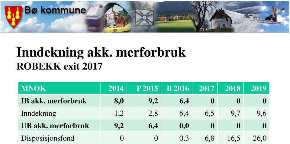 2018 2019 IB akk.