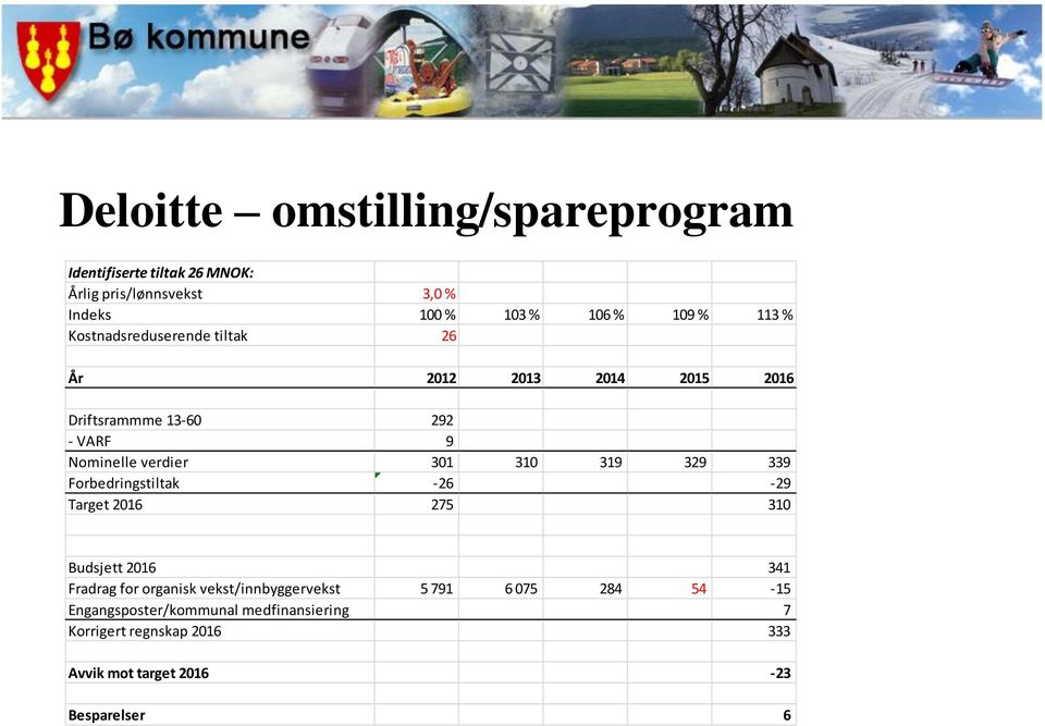 319 329 339 Forbedringstiltak -26-29 Target 2016 275 310 Budsjett 2016 341 Fradrag for organisk vekst/innbyggervekst 5 791