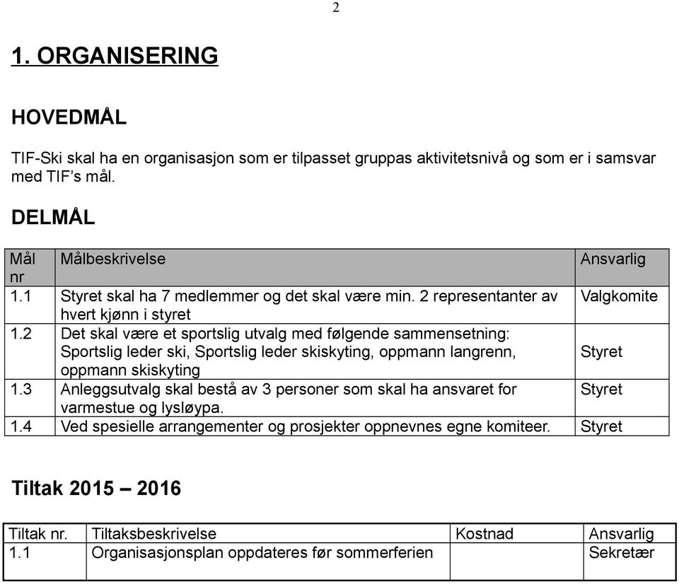 2 Det skal være et sportslig utvalg med følgende sammensetning: Sportslig leder ski, Sportslig leder skiskyting, oppmann langrenn, oppmann skiskyting 1.