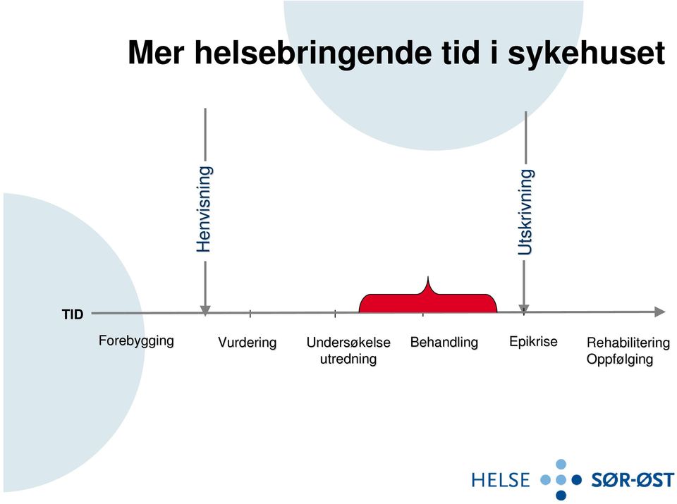 Forebygging Vurdering Undersøkelse