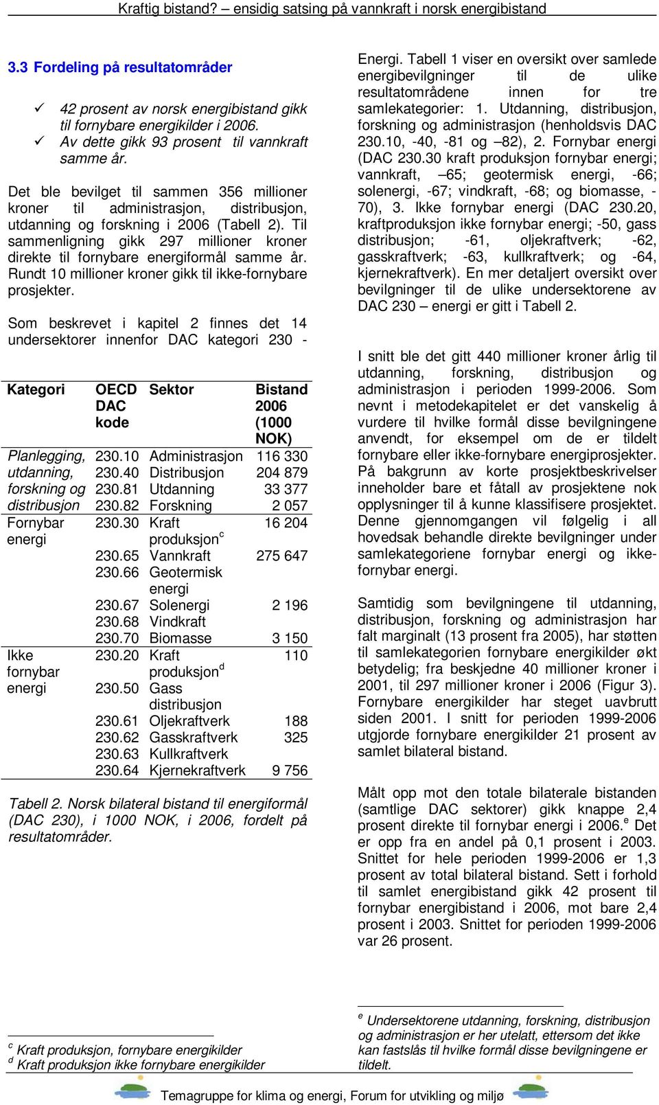 Til sammenligning gikk 297 millioner kroner direkte til fornybare energiformål samme år. Rundt 10 millioner kroner gikk til ikke-fornybare prosjekter.