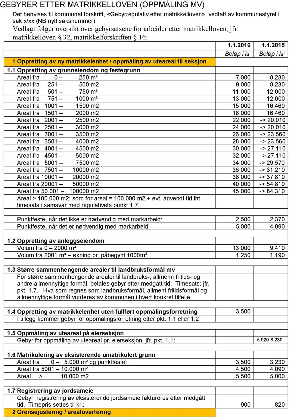 : 1.1.2016 1.1.2015 1 Oppretting av ny matrikkelenhet / oppmåling av uteareal til seksjon Beløp i kr Beløp i kr 1.1 Oppretting av grunneiendom og festegrunn Areal fra 0 250 m² 7.000 8.