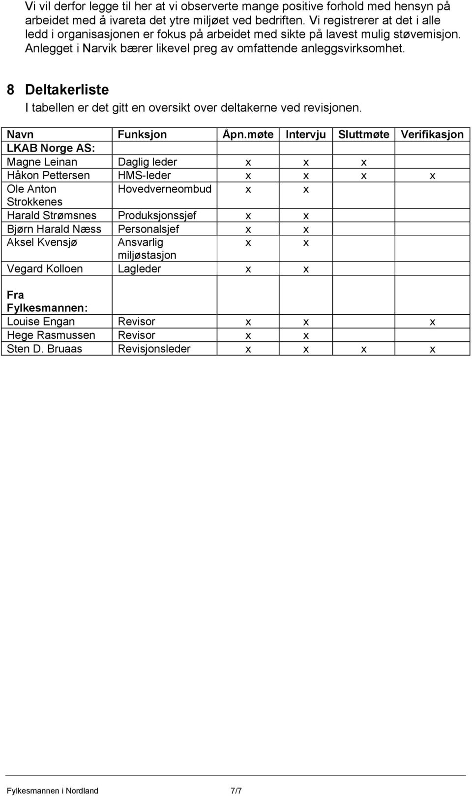 8 Deltakerliste I tabellen er det gitt en oversikt over deltakerne ved revisjonen. Navn Funksjon Åpn.