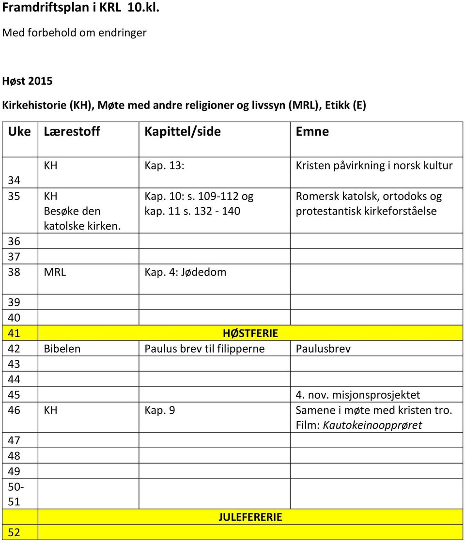 Kapittel/side Emne KH Kap. 1: Kristen påvirkning i norsk kultur KH Besøke den Kap. 10: s. 109-11 og kap. 11 s.