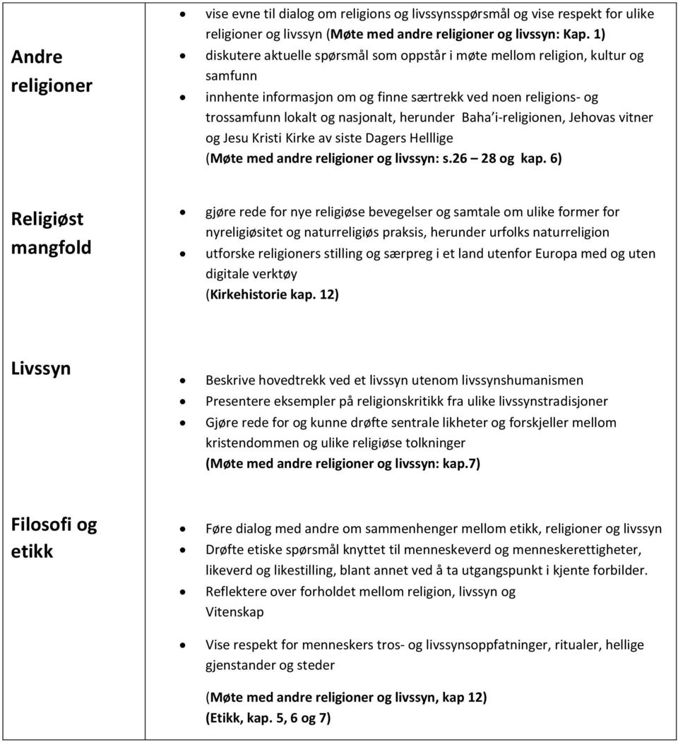 i-religionen, Jehovas vitner og Jesu Kristi Kirke av siste Dagers Helllige (Møte med andre religioner og livssyn: s. 8 og kap.