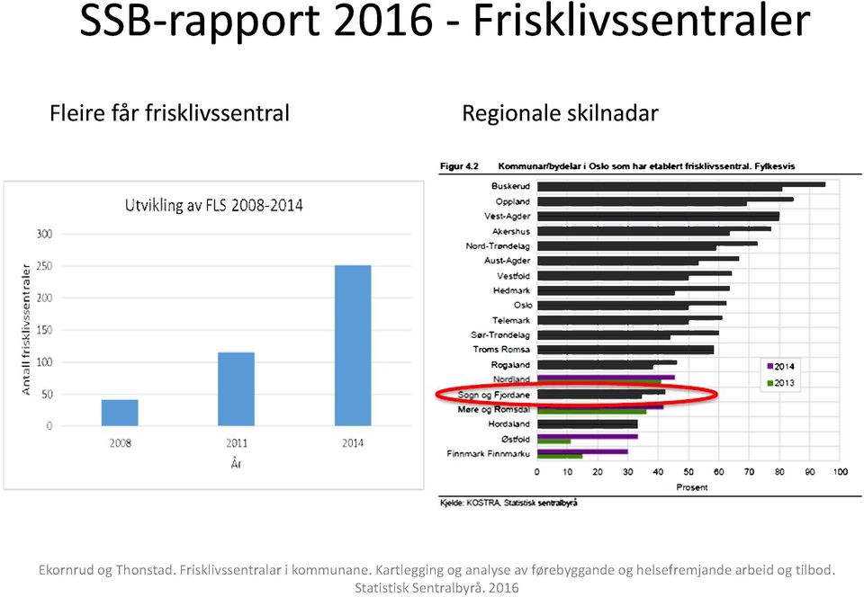 Frisklivssentralar i kommunane.