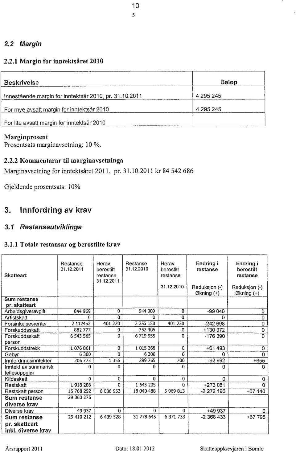12.2010 Herav berostilt Endring i restanse Endring i berostilt Skatteart restanse restanse restanse 31.122011 31.12.2010 Reduksjon (.) Reduksjon (.) økning (+) økning (+) Sum restanse pr.