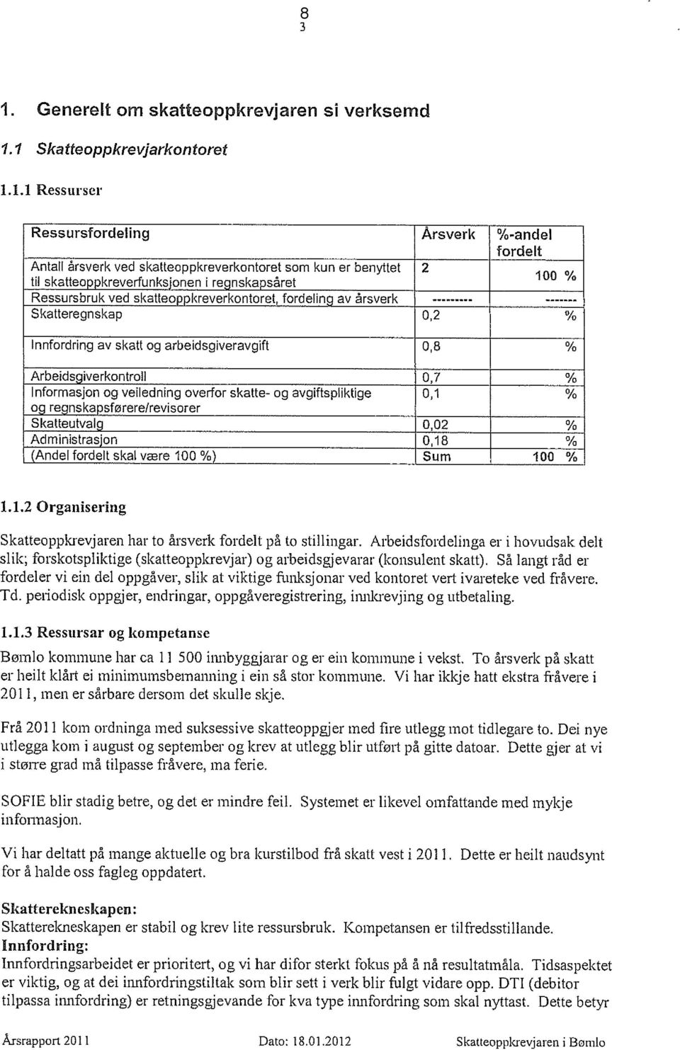 1 Skatteoppkrevjarkontoret 1.1.1 Ressurser Ressursfordeling Årsverk %-andel fordelt Antall årsverk ved skatteoppkreverkontoret som kun er benyttet 2 100 0/ til skatteoppkreverfunksjonen i