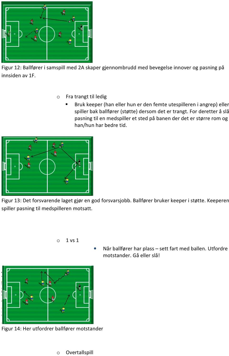 Fr deretter å slå pasning til en medspiller et sted på banen der det er større rm g han/hun har bedre tid.