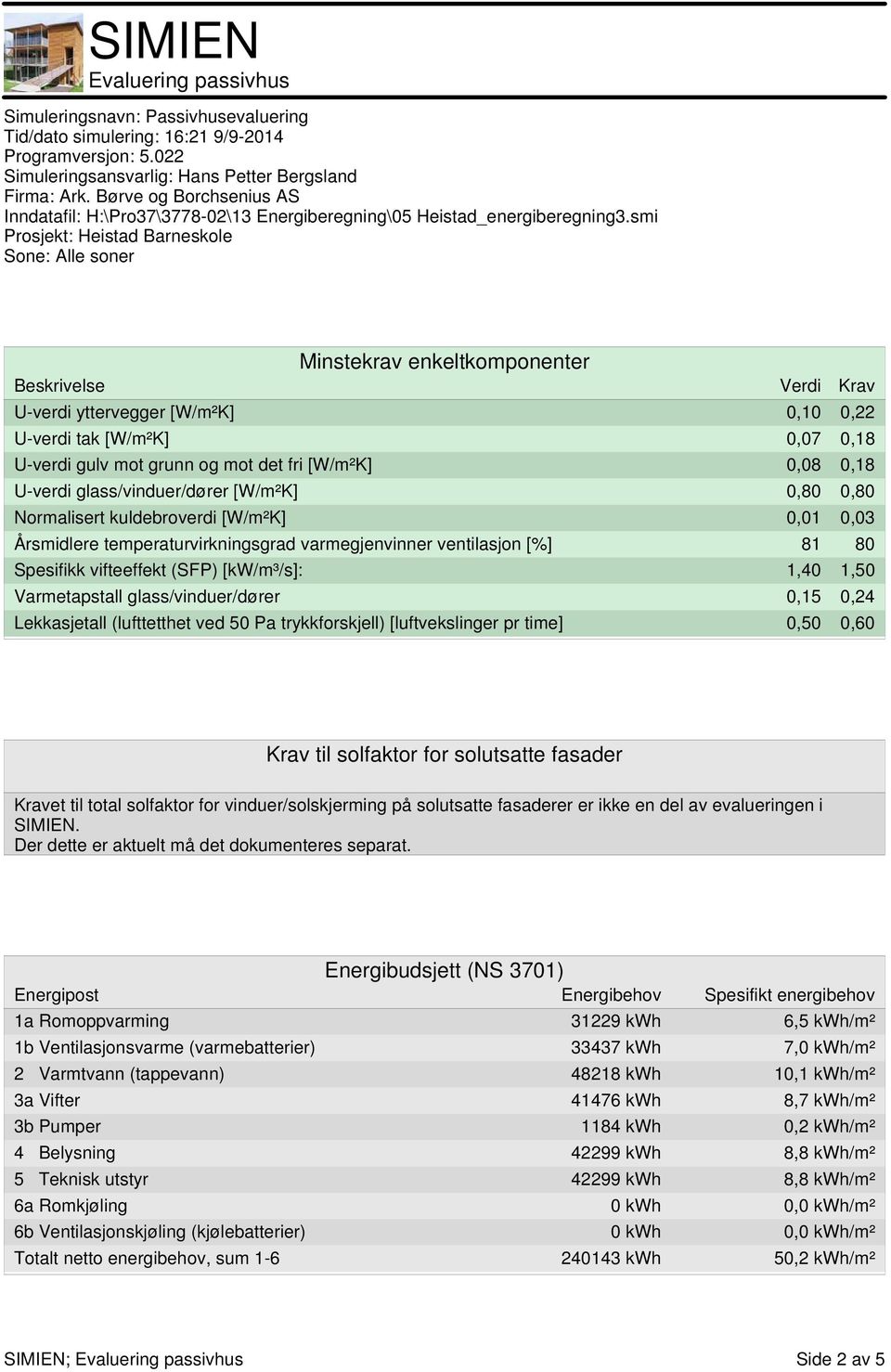 glass/vinduer/dører 0,15 0,24 Lekkasjetall (lufttetthet ved 50 Pa trykkforskjell) [luftvekslinger pr time] 0,50 0,60 Krav til solfaktor for solutsatte fasader Kravet til total solfaktor for