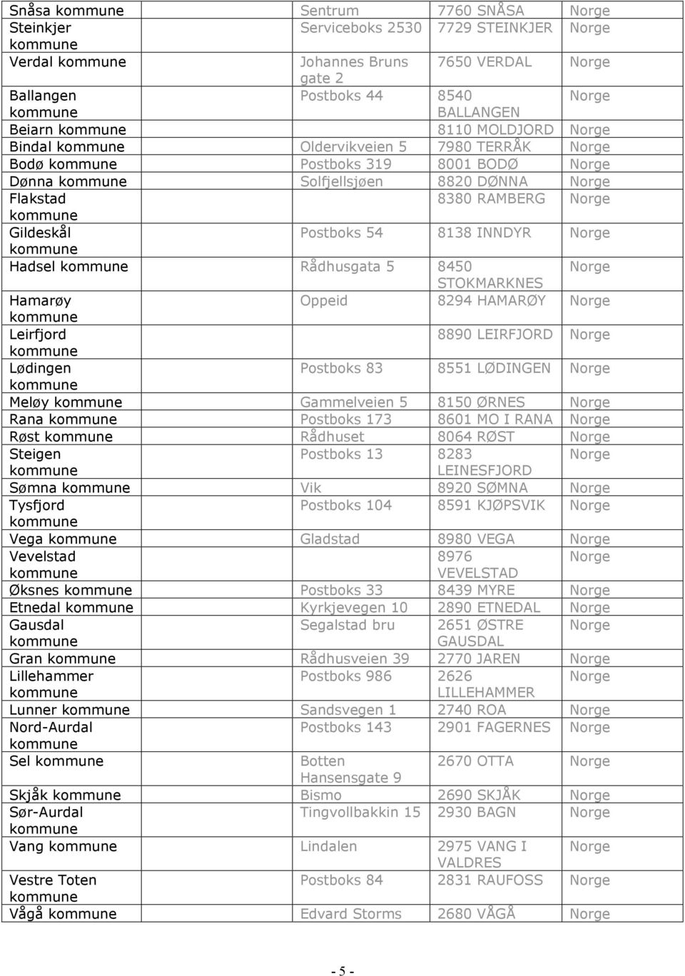 8890 LEIRFJORD Lødingen Postboks 83 8551 LØDINGEN Meløy Gammelveien 5 8150 ØRNES Rana Postboks 173 8601 MO I RANA Røst Rådhuset 8064 RØST Steigen Postboks 13 8283 LEINESFJORD Sømna Vik 8920 SØMNA