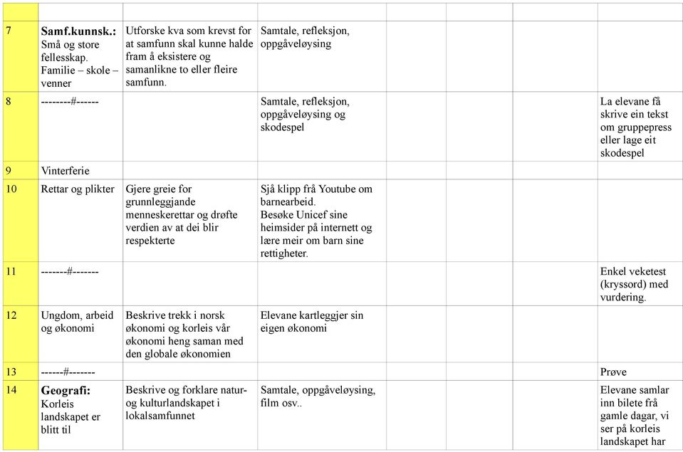 verdien av at dei blir respekterte Sjå klipp frå Youtube om barnearbeid. Besøke Unicef sine heimsider på internett og lære meir om barn sine rettigheter.