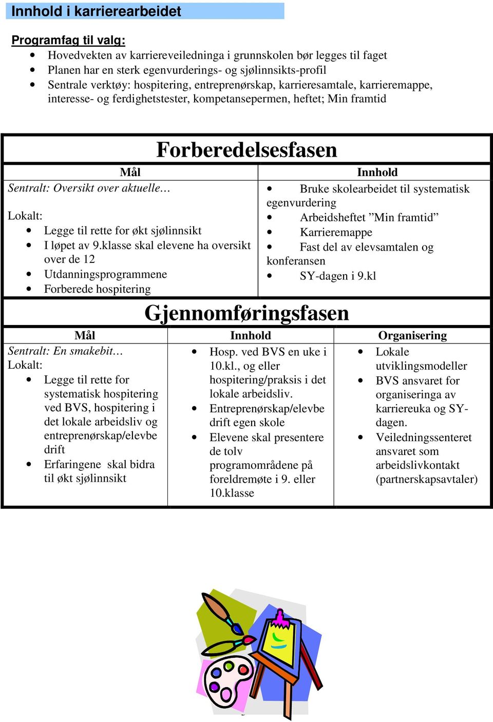 Legge til rette for økt sjølinnsikt I løpet av 9.