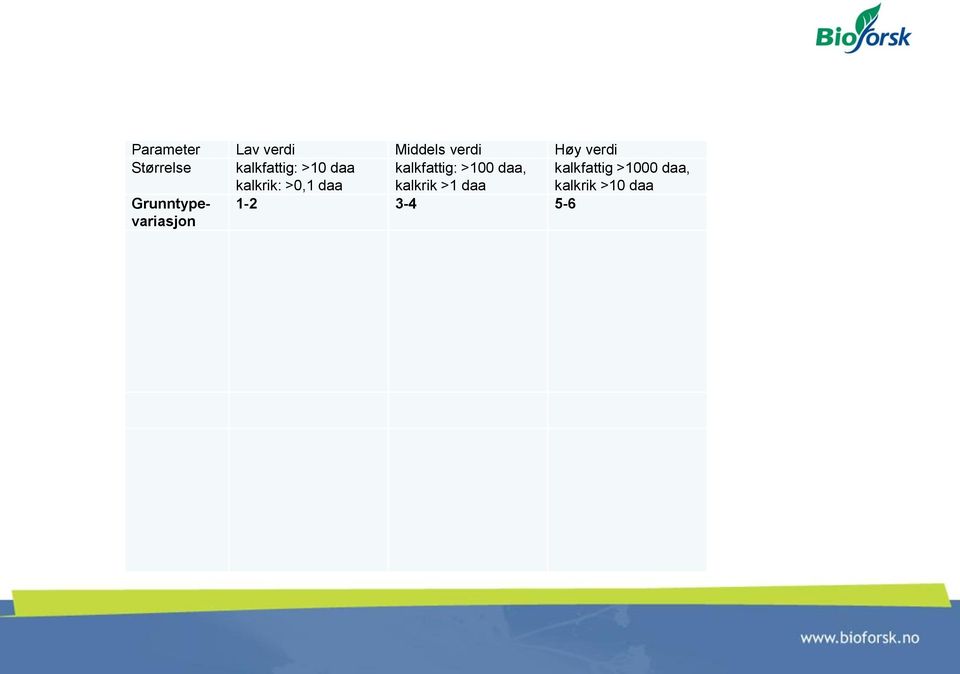 kalkfattig: >100 daa, kalkrik >1 daa kalkfattig