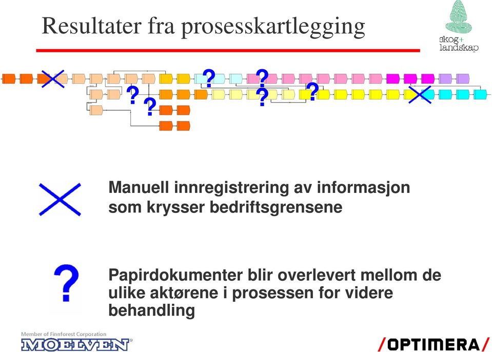 krysser bedriftsgrensene Papirdokumenter blir