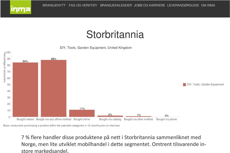 sammenliknet med Norge, men lite utviklet