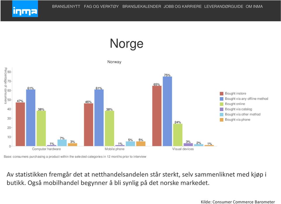 med kjøp i butikk.