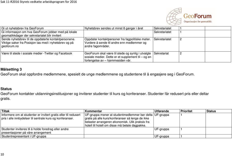 Vurdere å sende til andre enn medlemmer og andre fagområder. Sekretariatet 2 Være til stede i sosiale medier -Twitter og Facebook GeoForum skal være til stede og synlig i utvalgte sosiale medier.