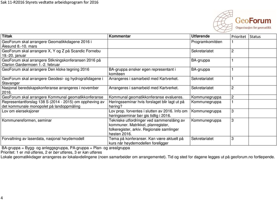 februar GeoForum skal arrangere Den kloke tegning 2016 BA-gruppa ønsker egen representant i BA-gruppa 1 komiteen GeoForum skal arrangere Geodesi- og hydrografidagene i Arrangeres i samarbeid med