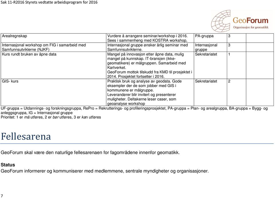 Samfunnsutviklerne. gruppe Kurs rundt bruken av åpne data Mangel på innovasjon etter åpne data, mulig Sekretariatet 1 mangel på kunnskap. IT-bransjen (ikkegeomatikere) er målgruppen.