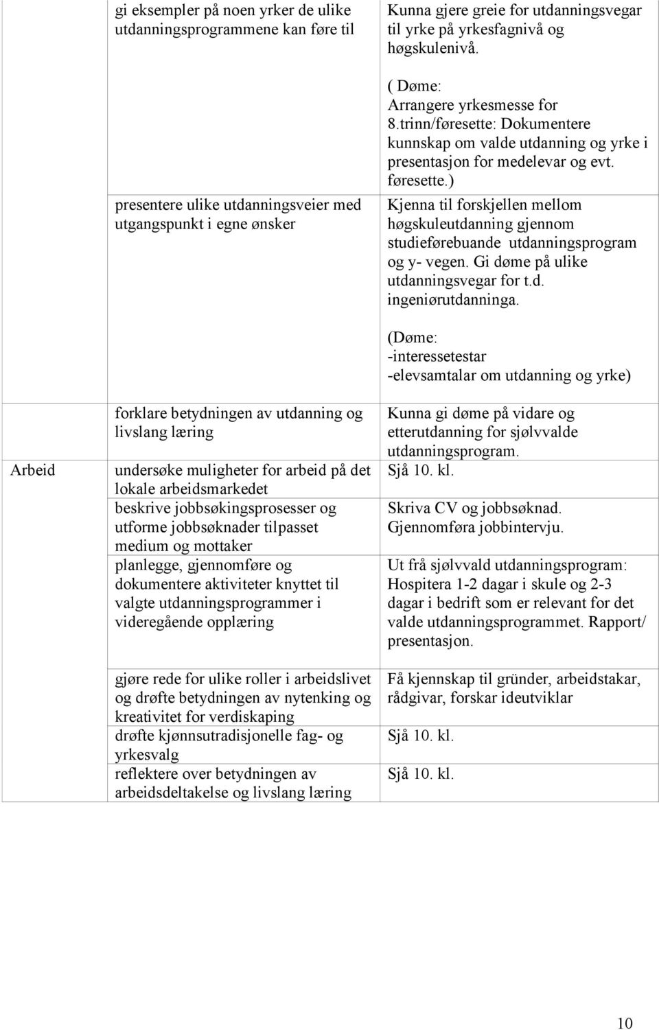 ) Kjenna til forskjellen mellom høgskuleutdanning gjennom studieførebuande utdanningsprogram og y- vegen. Gi døme på ulike utdanningsvegar for t.d. ingeniørutdanninga.