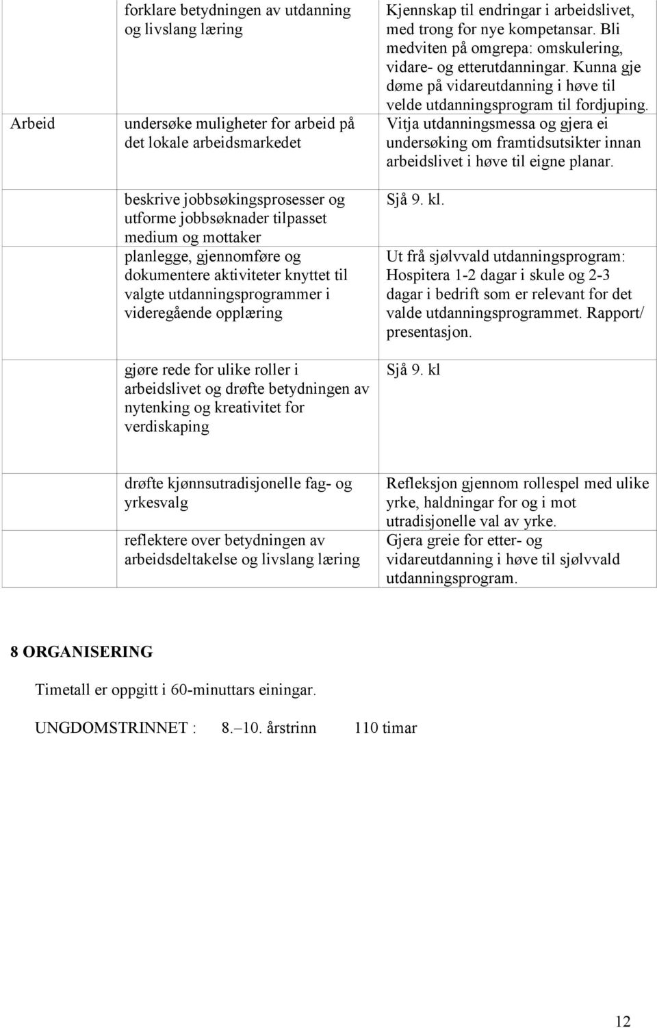 nytenking og kreativitet for verdiskaping Kjennskap til endringar i arbeidslivet, med trong for nye kompetansar. Bli medviten på omgrepa: omskulering, vidare- og etterutdanningar.