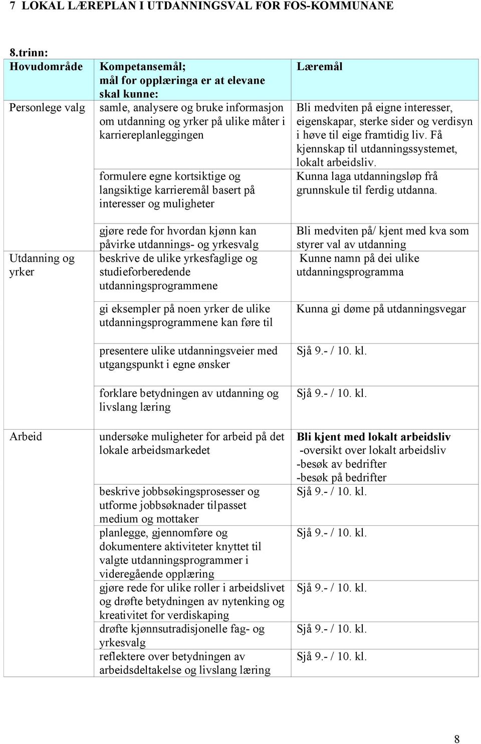 karriereplanleggingen formulere egne kortsiktige og langsiktige karrieremål basert på interesser og muligheter gjøre rede for hvordan kjønn kan påvirke utdannings- og yrkesvalg beskrive de ulike